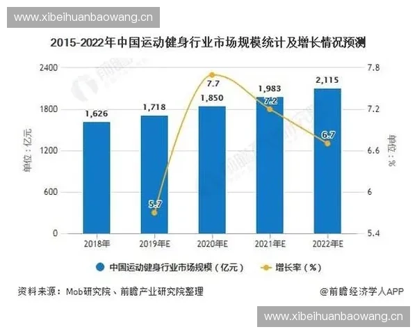 体育直播生态发展趋势与挑战分析：技术创新与用户需求驱动的未来格局