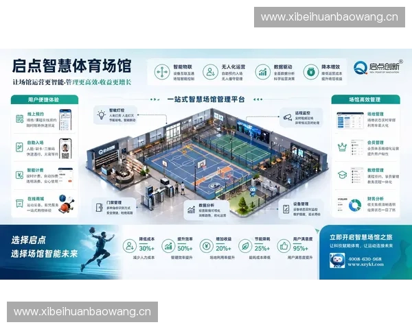 构建覆盖赛事培训场馆运营与健康管理的一体化智慧体育服务平台新生态